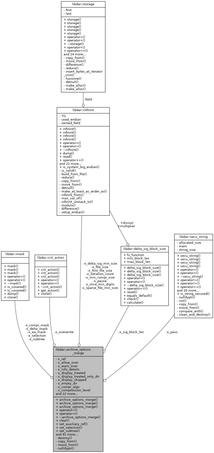 Collaboration graph
