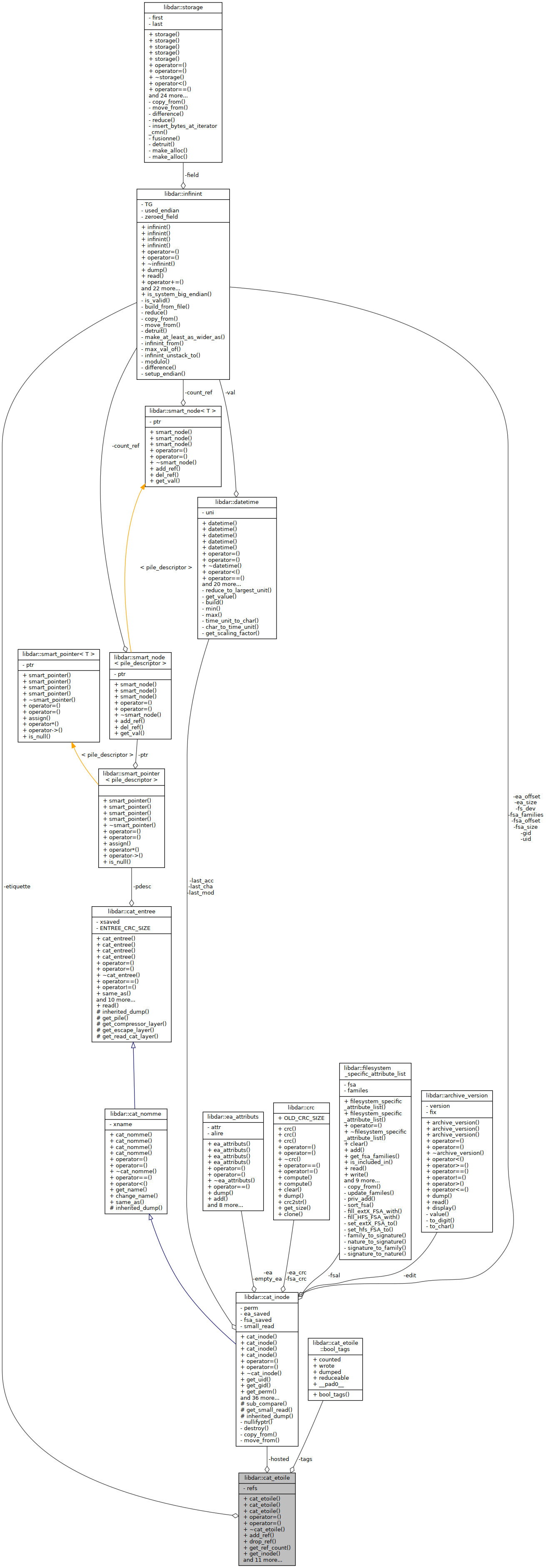 Collaboration graph