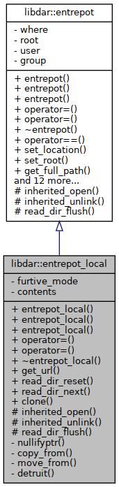 Inheritance graph
