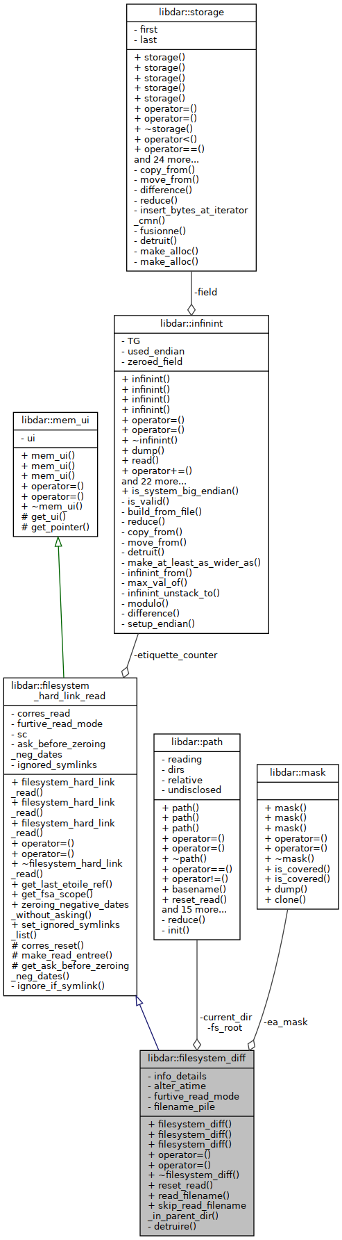 Collaboration graph