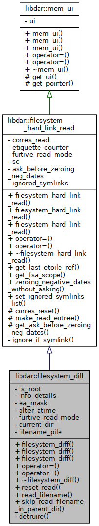 Inheritance graph