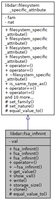 Inheritance graph
