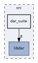 dar_suite